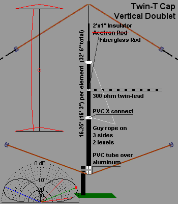 Capacitive Loaded Vertical Doublet
