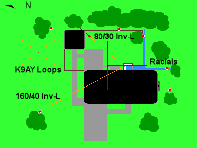 Yard Diagram Yard Diagram